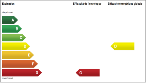 CECB École primaire