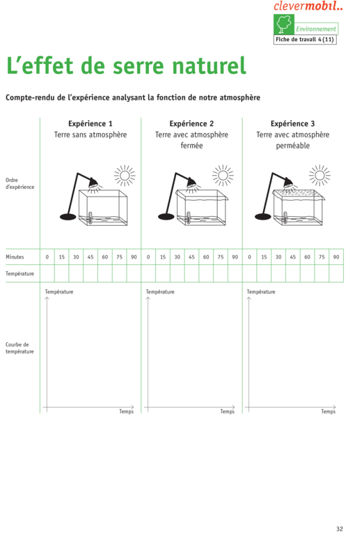 Fiche clevermobil "Environnement"