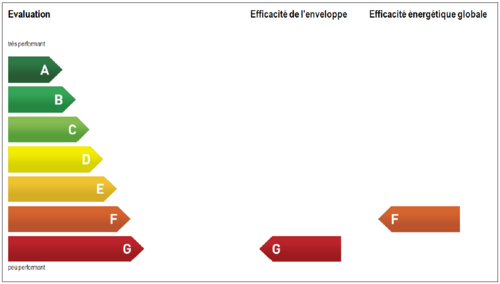 CECB École primaire