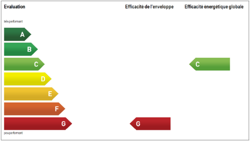 CECB École primaire