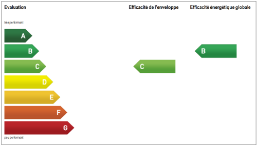 CECB École primaire