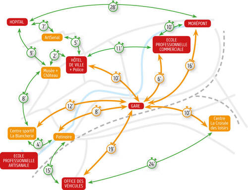 Les temps indiqués sont une moyenne des deux sens de déplacement.