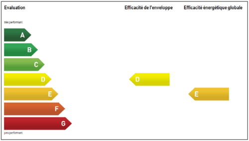 CECB Ecole enfantine