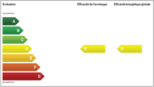 CECB École primaire, bâtiment 3
