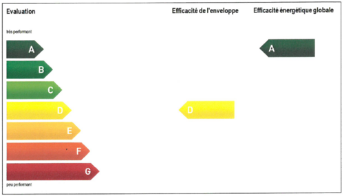 CECB École primaire