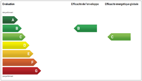 CECB École primaire