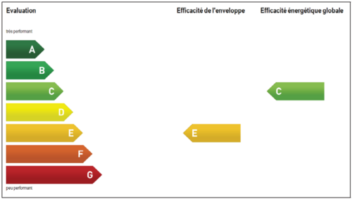 CECB Administration communale