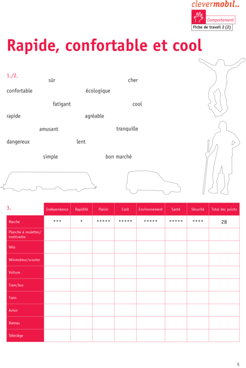 Fiche clevermobil "comportement"