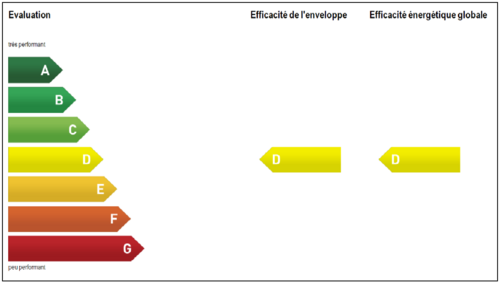CECB École primaire
