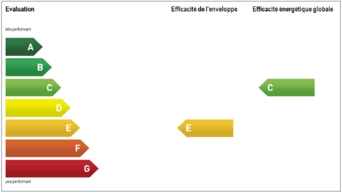 CECB École secondaire