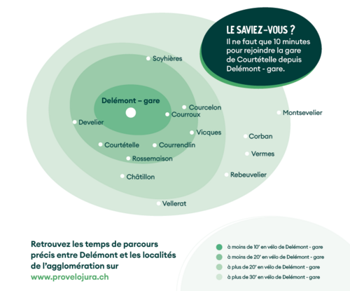 temps parcours vélo agglo