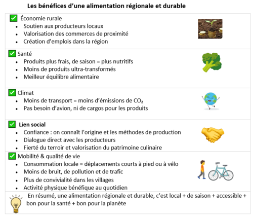 Les bénéfices d'une alimentation régionale et durable