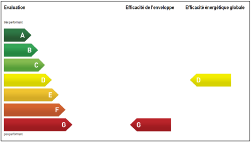 CECB École ménagère