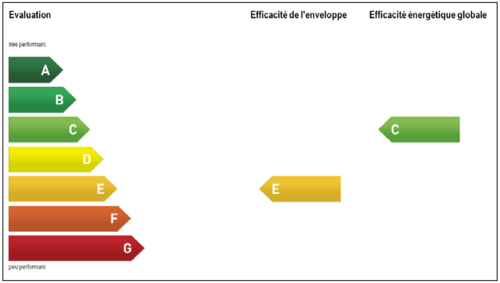 CECB Administration communale